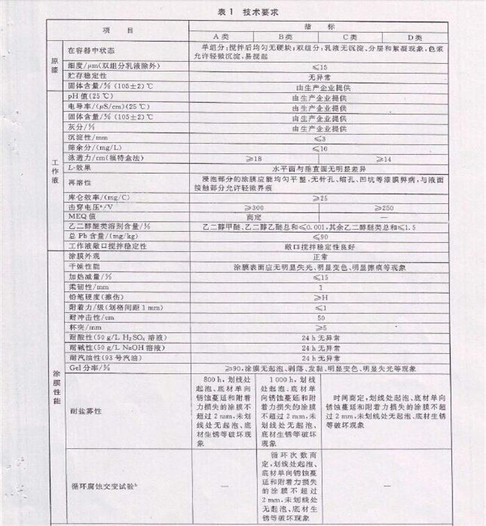 电泳漆国家标准